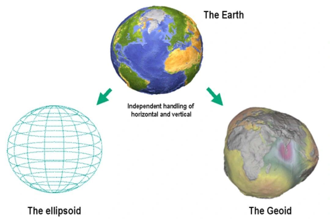 Ellipsoid vs Geoid